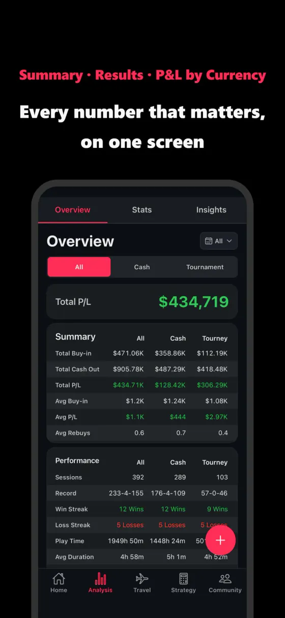 Summary and performance table split by cash and tournament play