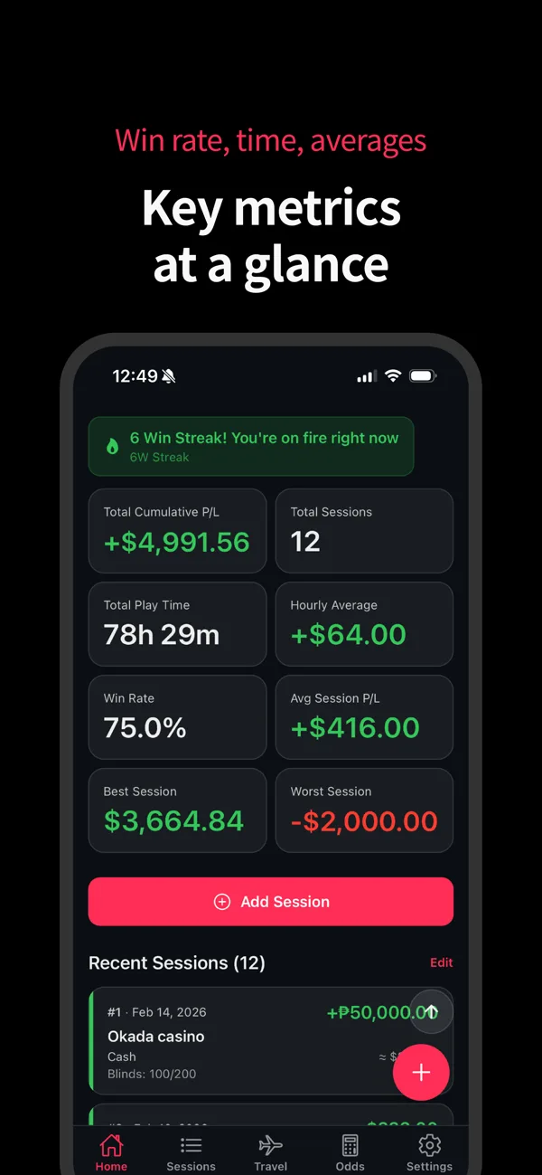 Key performance metrics at a glance