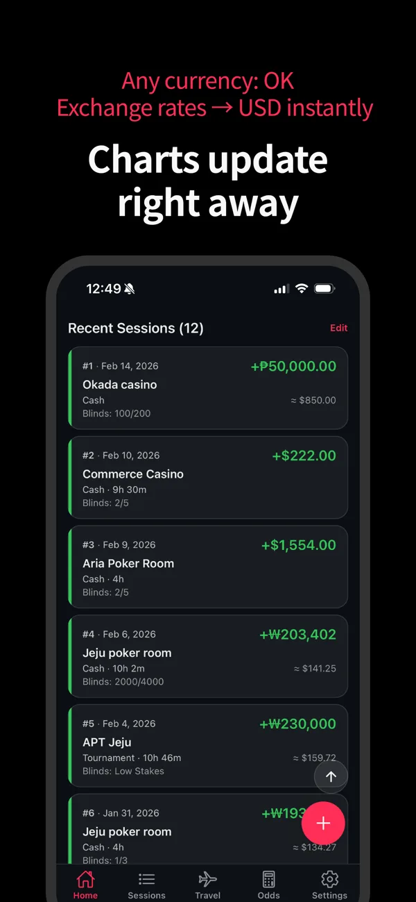 Multi-currency session list